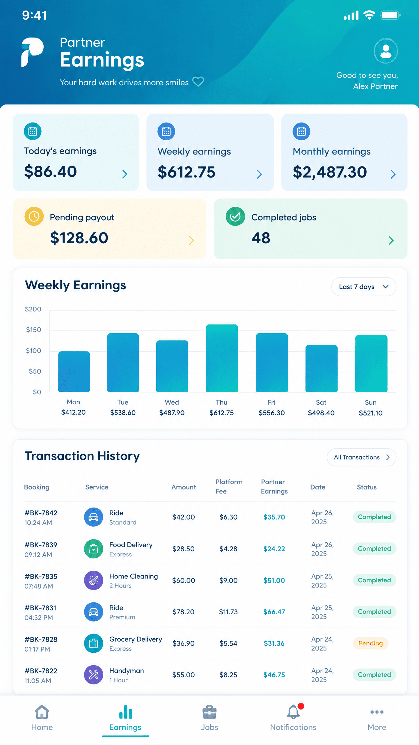 Daily Earnings, Payouts & Commission